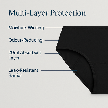 Comfy Cotton™ Dailys Period Underwear Black– All-Month Everyday Protection (20ml Absorbency)