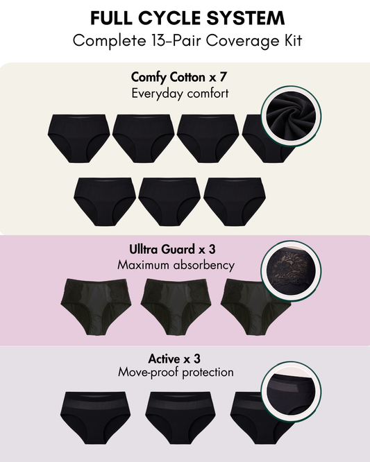 ALL-MONTH COMFORT KIT